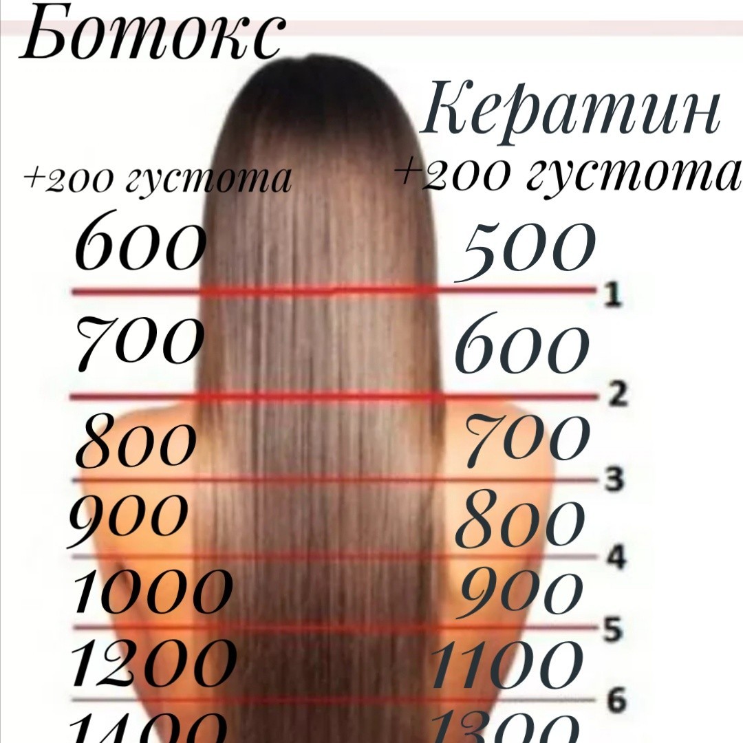 На сколько хватает ботокса для волос 100 мл