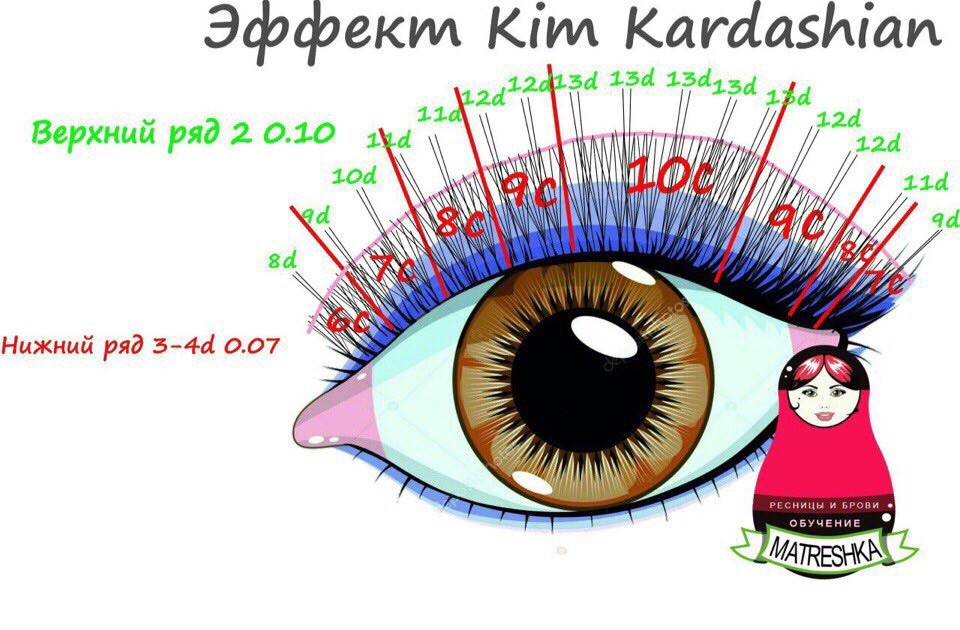 Схема кукольного эффекта. Наращивание ресниц Ким Кардашян эффект схема. Эффект Ким Кардашьян схема наращивания. Эффект Ким наращивание ресниц схема Кардашьян. Схема наращивания ресниц Ким Кардашьян.
